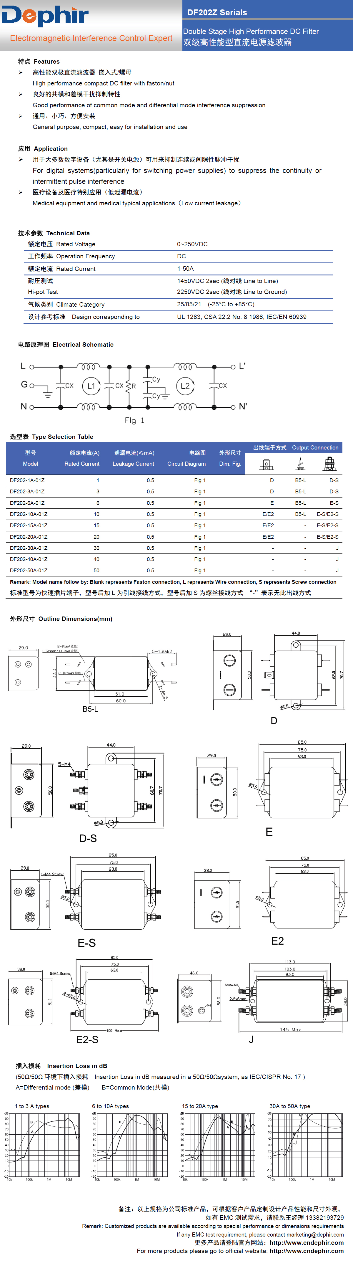 DF202 Z 系列雙極高性能直流電源濾波器