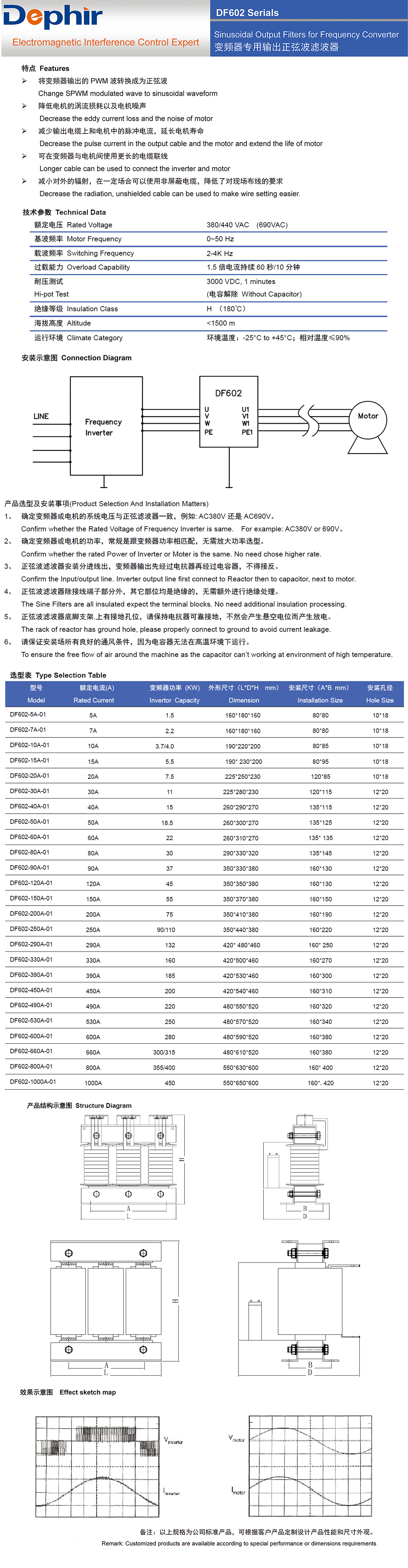 正弦波濾波器，變頻器專用輸出正弦濾波器